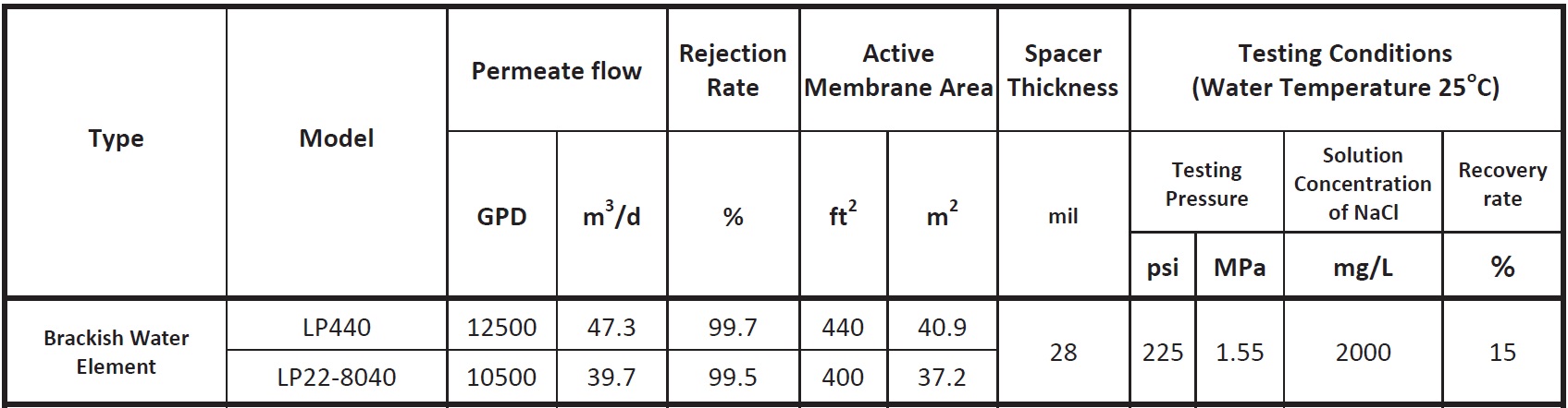 картинка Мембрана обратного осмоса Vontron LP440 (LP22-8040 12500GPD)