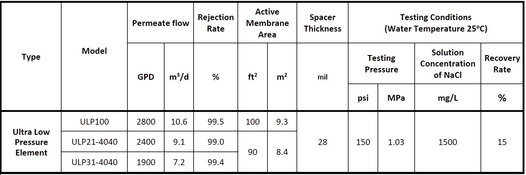 картинка Мембрана обратного осмоса Vontron ULP100 (ULP21/ULP31-4040 2800GPD)